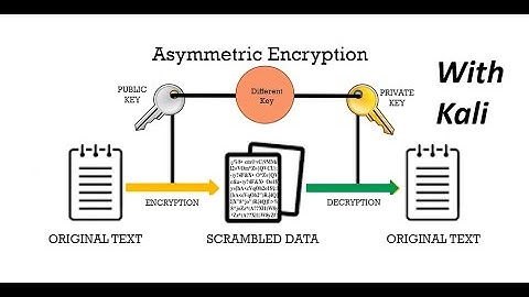 Asymmetric Encryption using Kali linux | Tareq