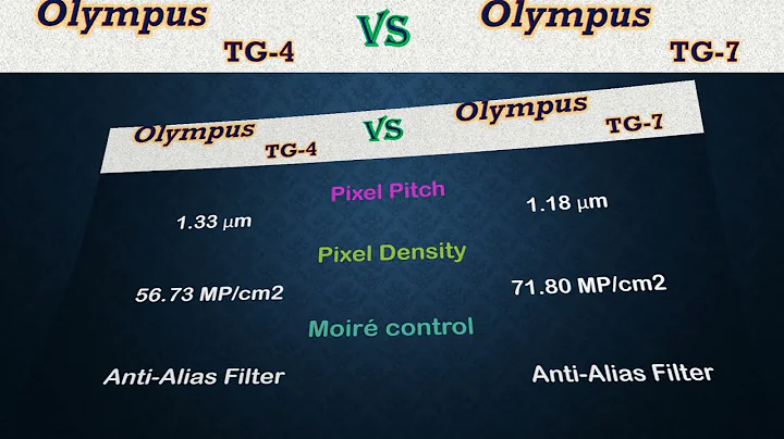 Olympus TG 4 vs TG 7 - Comparison, Specifications, Price
