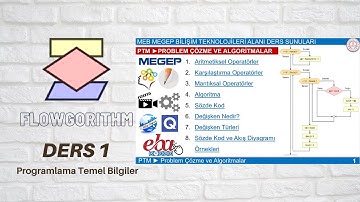 Programlama Temel Bilgiler