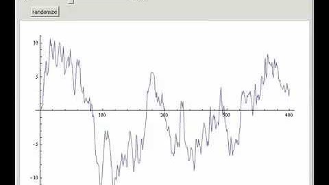 Autoregressive Moving-Average Simulation (First Order)
