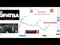 NOTCOIN (NOT)  - РУССКИЕ НЕ СДАЮТСЯ!!! ПРОГНОЗ НОТКОЙН ОТ ТРЕЙДЕРА С КОДАМИ!!!!!!! НЕ ПРОПУСТИ!!