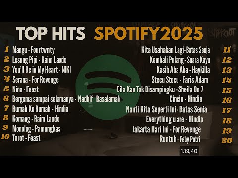 Top Hits Spotify