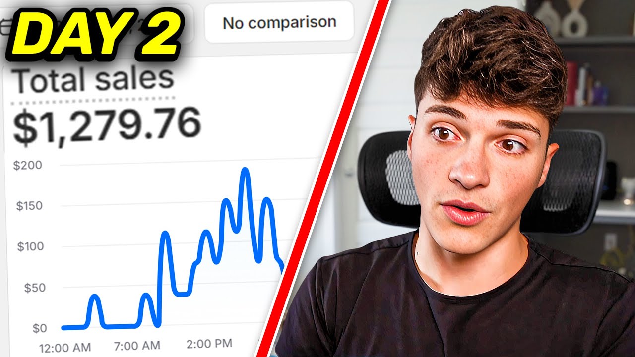 I Tested TikTok Dropshipping to Prove Skill Beats Luck I Tested TikTok Dropshipping to Prove Skill Beats Luck