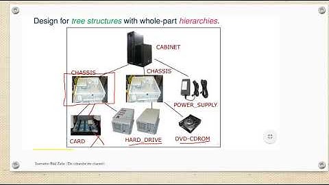 Final Question #2 composite design solving problem part -2