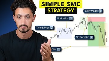 Copy This 5 Rule SMC Trading Strategy (Backtested Results)