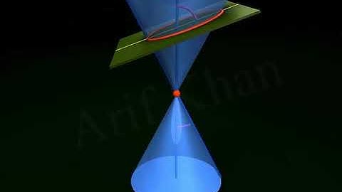 6  Conic Section 3D Animation