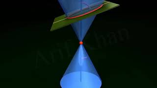 Famous 6  Conic Section 3D Animation Net Worth