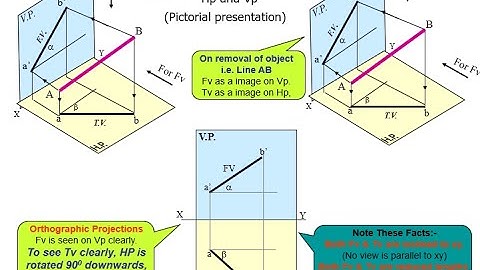 Projection of lines  #projectionofline #engineeringgraphics #graphics #mumbaiuniversity
