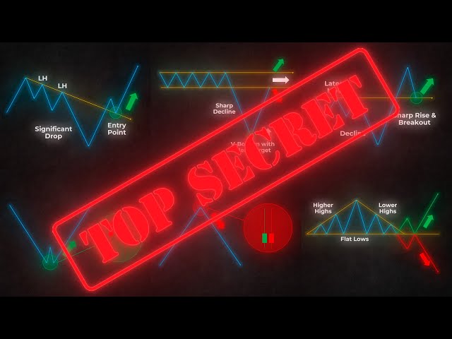 6 SECRET Price Action Patterns