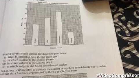 Bar graph chapter 24 class 6