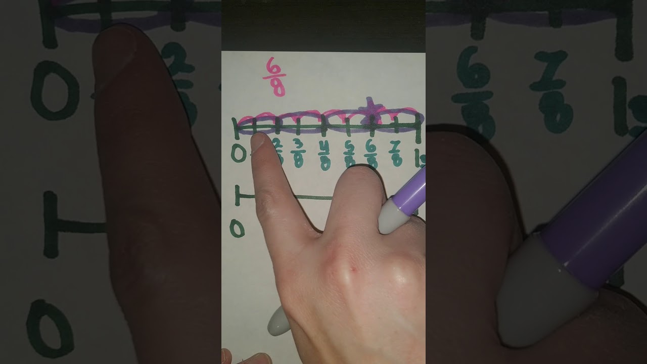 Equivalent Fractions on a Number line - YouTube