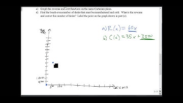 Use Systems to find the Break Even Point