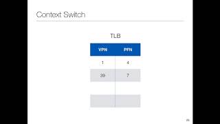 Lecture 13: Memory Management: TLB + Advanced Paging