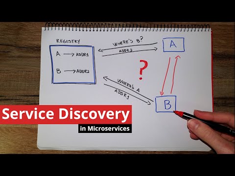 Video: Vad är serviceprotokoll?