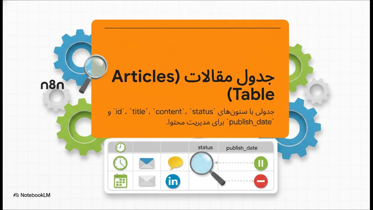 اتوماسیون لینکدین با n8n و AI