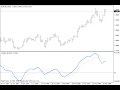 FOREX QQE SCALPING CROSSOVER INDICATOR - YouTube