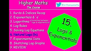 15.6 Logs & Exponentials 6. Natural Logarithms (ln) - Higher Maths Lessons- @MrThomasMaths SQA (lne)