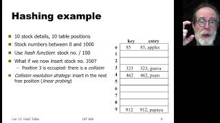 IAT806 Lecture 12.1 Hash Tables