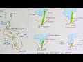 DESCENT OF TESTIS