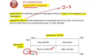 ACCA P3 - 14 Stakeholder mapping