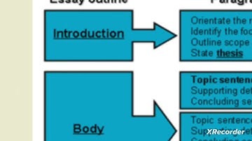 Lecture:01 Part :1 Introduction of English Essay