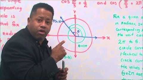 Daniel Fritz: Finding the exact values of Trigonometric Functions using Periodic Properties IA