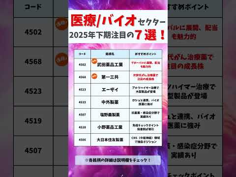 【今がアツい】2025年後半の本命は医療株だ！注目7銘柄を一気見！#お金#お金の勉強#投資#資産運用#株式投資#高配当#高配当株#日本株#年収#shorts