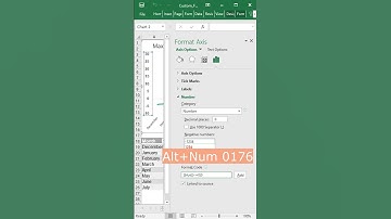 Colorful value axis with degrees Celsius for a temperature chart in Microsoft Excel