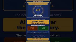 The CPI Report Dropped Yesterday. The Headline Number Isn't the Whole Story.