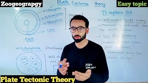 Plate Tectonic Theory | continental and oceans distribution | Geography | concept | 2022 | Css