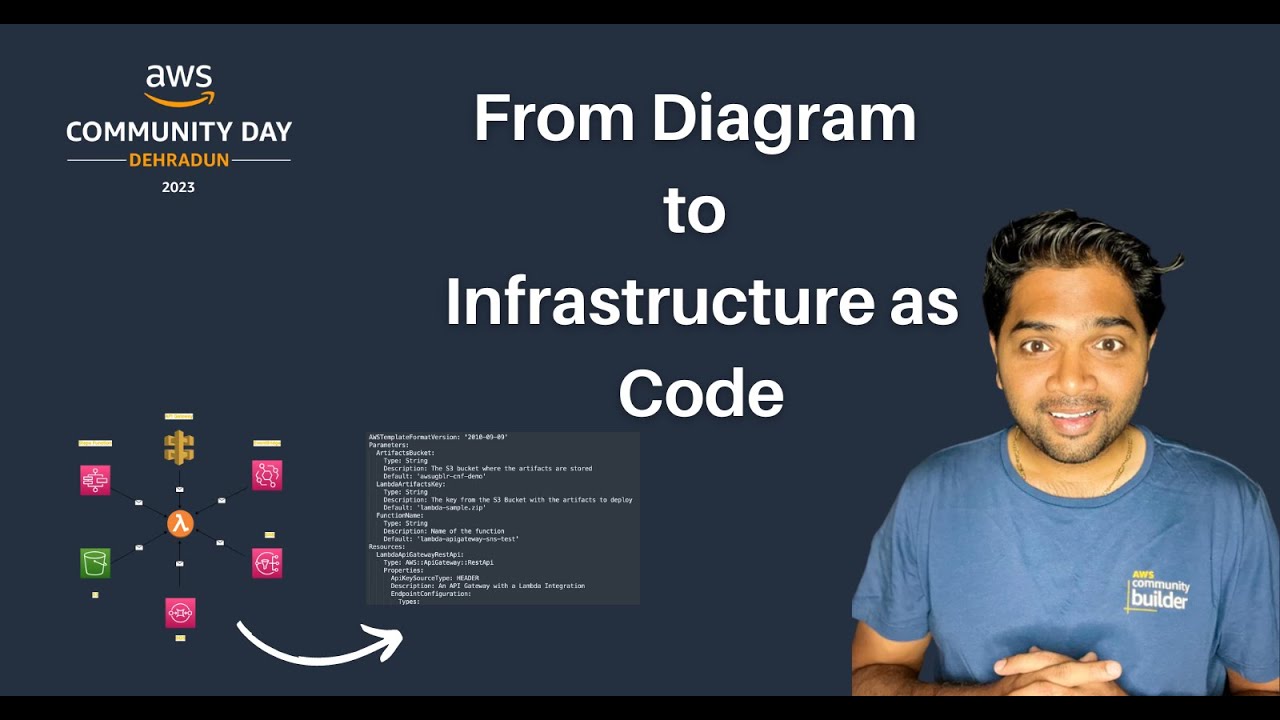 AWS Community Day Dehradun 2023 | From Diagram to Infrastructure as ...