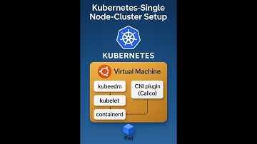 Kubernetes Single Node Setup with containerd (Ubuntu 24.04 + Calico + kubeadm)