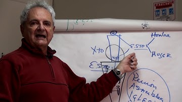 Juan C. Villegas - Gimnasia Espiritual Virtual - Video Módulo 2 Parte 1 de 2