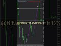 BOOM AND CRASH SNIPER INDICATOR🤑🤑 #trading #binaryindicator #boom #bitcoin #investment  #deriv
