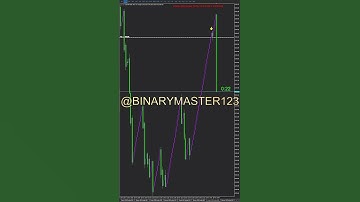 BOOM AND CRASH SNIPER INDICATOR🤑🤑 #trading #binaryindicator #boom #bitcoin #investment  #deriv