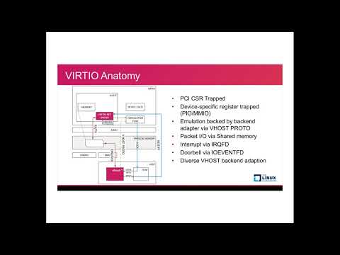 [2017] virtio: vhost