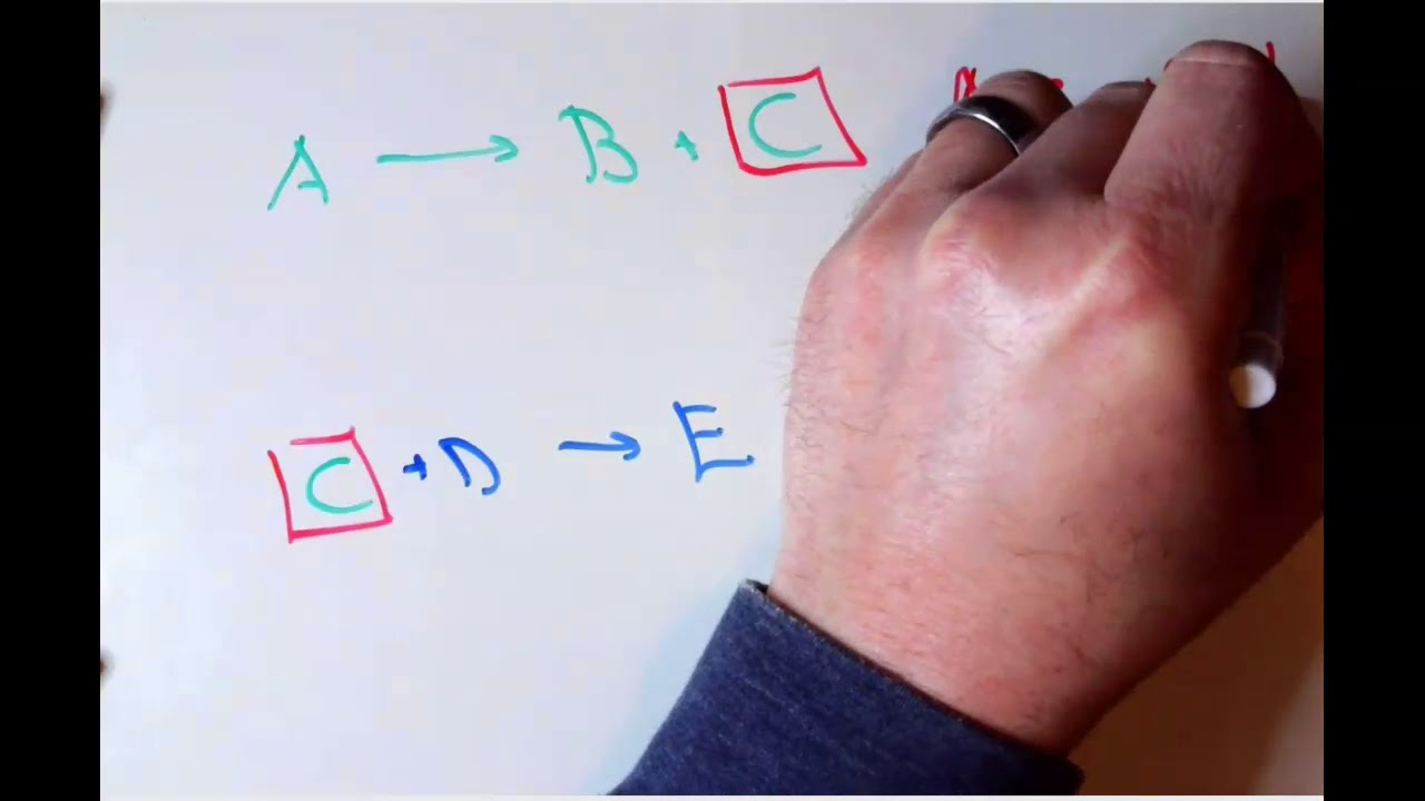 Redox, Coupled and Activating Reactions - Sugars Terms