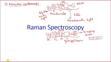 Lecture 07: Raman Spectroscopy (Part-I)