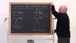 Explanation and experiments
