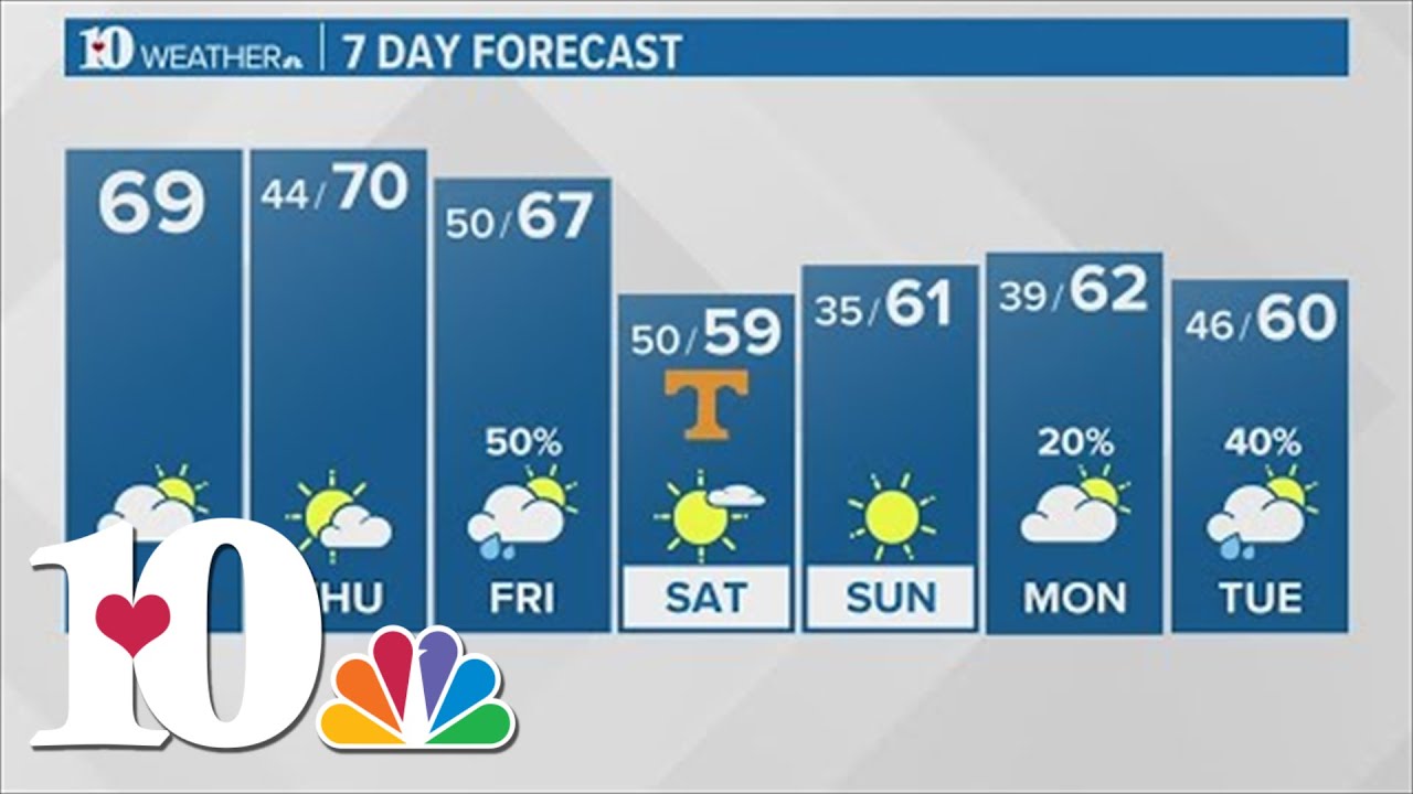 Afternoon Weather (11/15): Another mild and dry day - YouTube