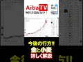 【チャート解説】金の『売りサイン』点灯か！？小麦的中した理由　#Shorts