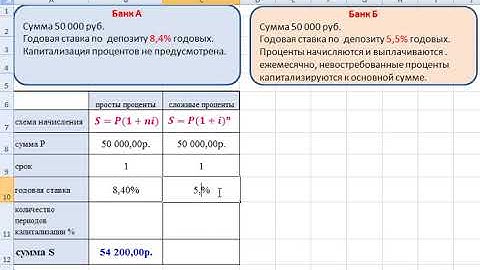 простые и сложные проценты в Excel
