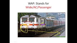 ALL ABOUT INDIAN RAILWAYS. Pawan Kumar Embedded Developer (Centre for Railway Information Systems). screenshot 5