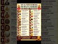 Attract Wealth the Vedic Way 🪷Top 20 Jyotish Remedies for Wealth & Abundance🪷