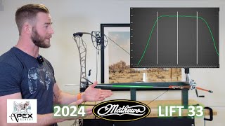 Mathews LIFT 33  The Ultimate InDepth Review (2024)