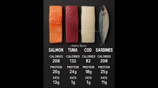 🐟 Best Fish for Protein & Health | Salmon vs Tuna vs Cod vs Sardines#nutritiontips #healthyeating