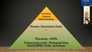 Pedagogy Day 2020 Educational Development at SUTD