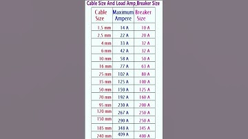 Cable Size#estimatingandcosting #electricalgyan #basicelectricalengineering #electrical