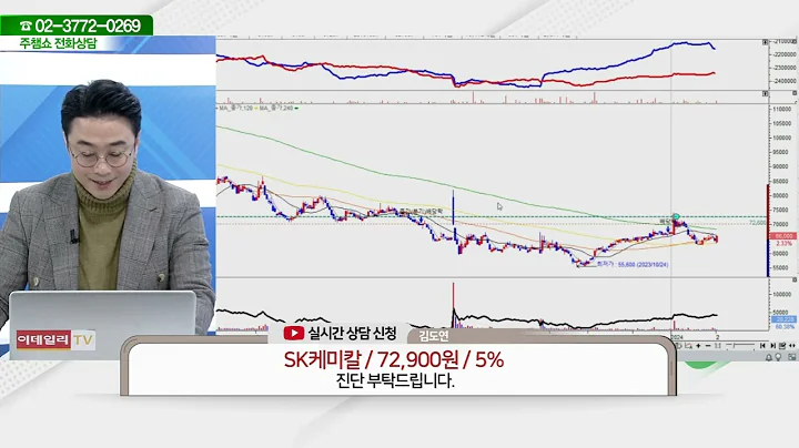 SK케미칼(285130)_황민혁 전문가_종목 상담 (20240201)