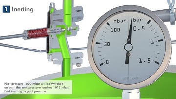 The process of inertisation and blanketing - briefly explained ZUERCHER TECHNIK AG